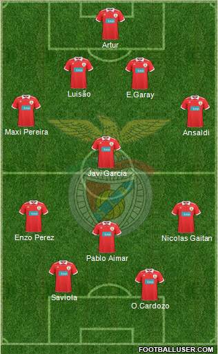 Sport Lisboa e Benfica - SAD Formation 2011