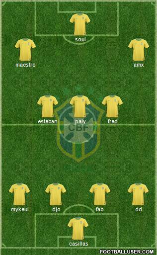 Brazil Formation 2011