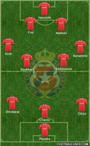 Wisla Krakow Formation 2011