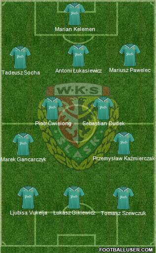 WKS Slask Wroclaw Formation 2011