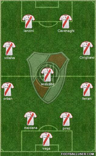 River Plate Formation 2011