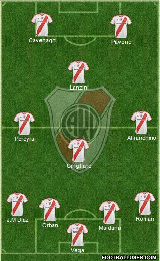 River Plate Formation 2011