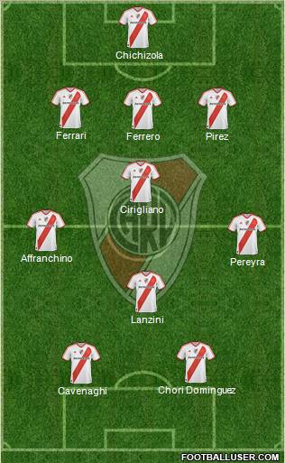 River Plate Formation 2011