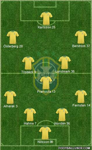 Brazil Formation 2011