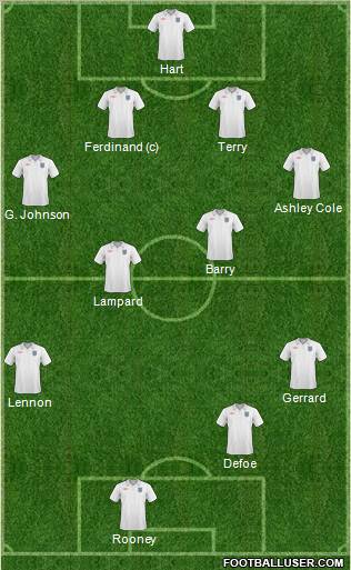 England Formation 2011