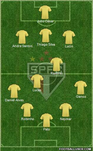 São Paulo FC Formation 2011