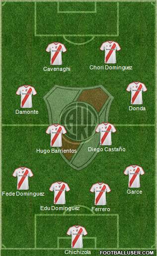 River Plate Formation 2011