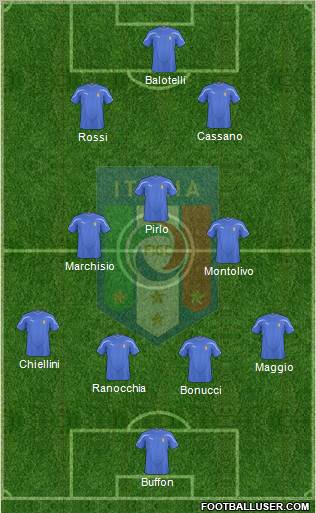 Italy Formation 2011