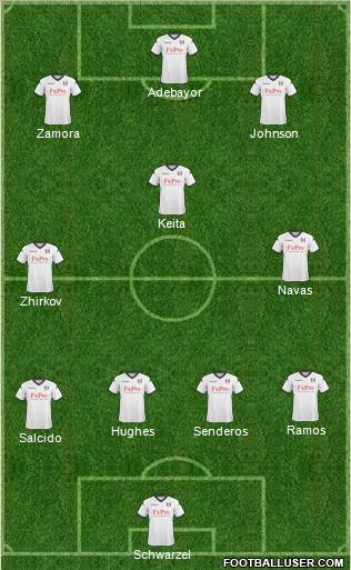 Fulham Formation 2011