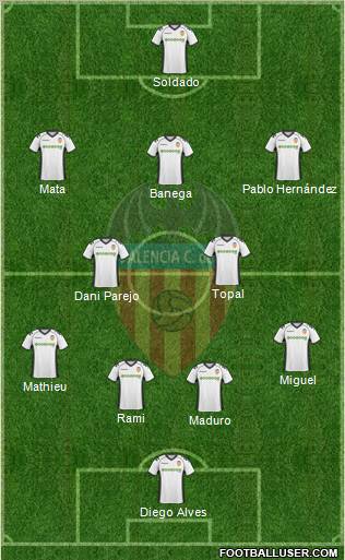 Valencia C.F., S.A.D. Formation 2011