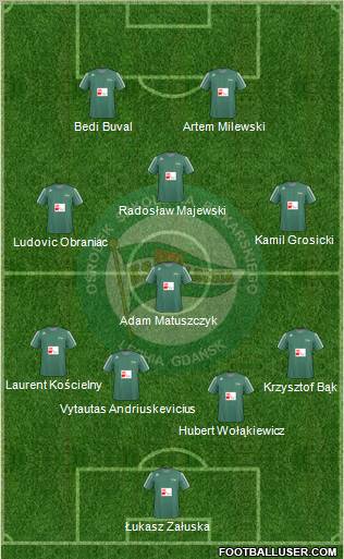 Lechia Gdansk Formation 2011