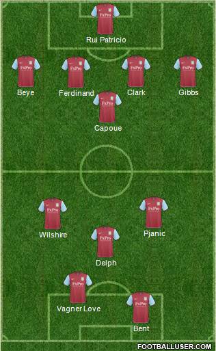 Aston Villa Formation 2011