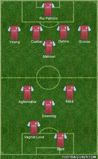 Aston Villa Formation 2011