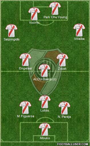 River Plate Formation 2011