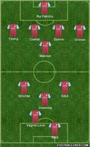 Aston Villa Formation 2011