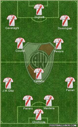 River Plate Formation 2011