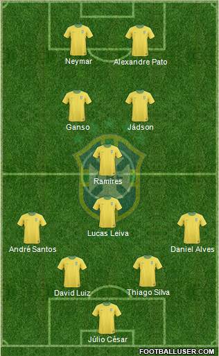 Brazil Formation 2011