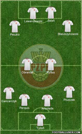 Poland Formation 2011