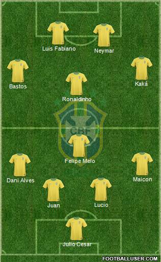 Brazil Formation 2011