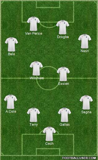 England Formation 2011