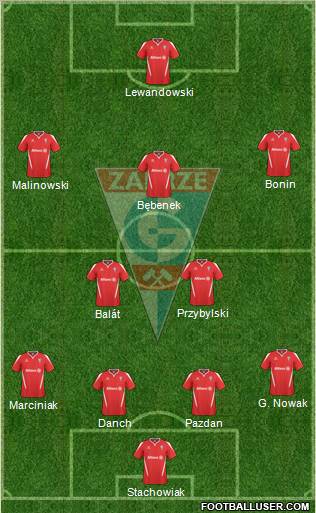 Gornik Zabrze Formation 2011