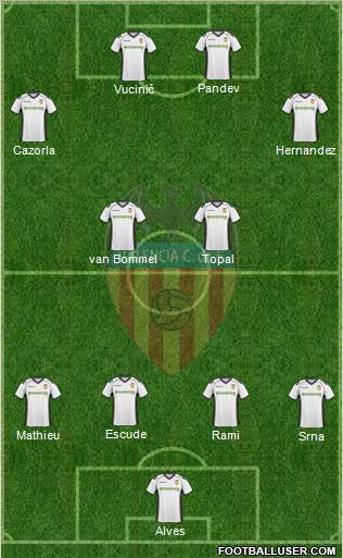 Valencia C.F., S.A.D. Formation 2011