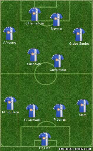 Wigan Athletic Formation 2011