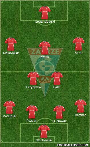 Gornik Zabrze Formation 2011