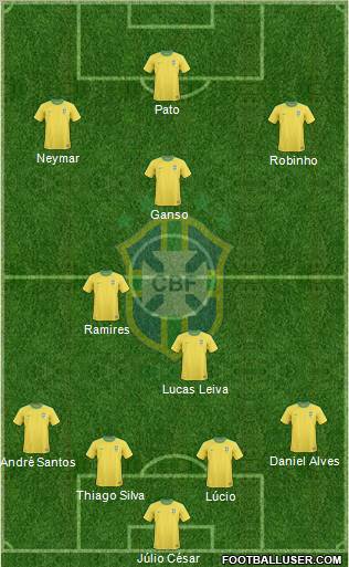 Brazil Formation 2011