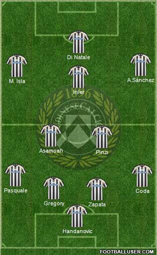 Udinese Formation 2011