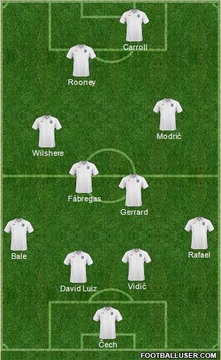 England Formation 2011