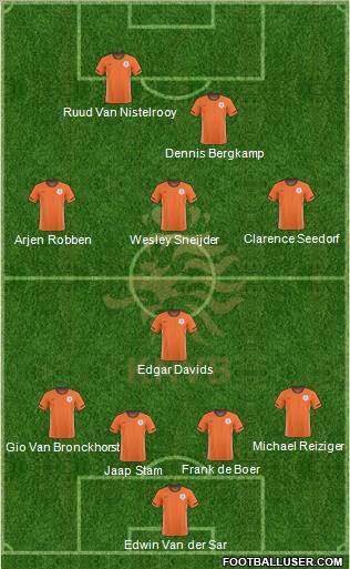 Holland Formation 2011