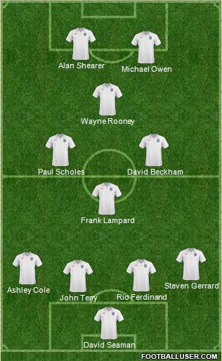 England Formation 2011