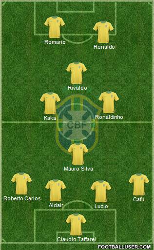 Brazil Formation 2011