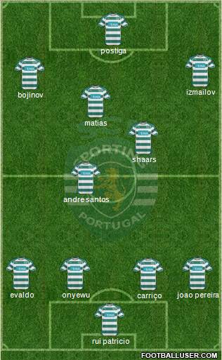 Sporting Clube de Portugal - SAD Formation 2011