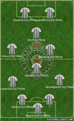 FK Partizan Beograd Formation 2011