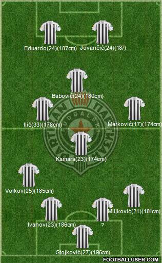 FK Partizan Beograd Formation 2011