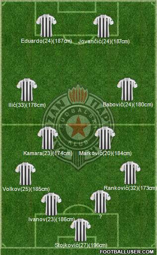 FK Partizan Beograd Formation 2011