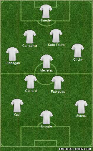 England Formation 2011