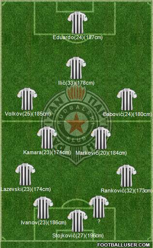 FK Partizan Beograd Formation 2011