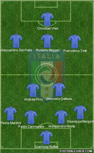 Italy Formation 2011