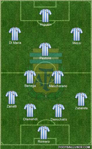 Argentina Formation 2011