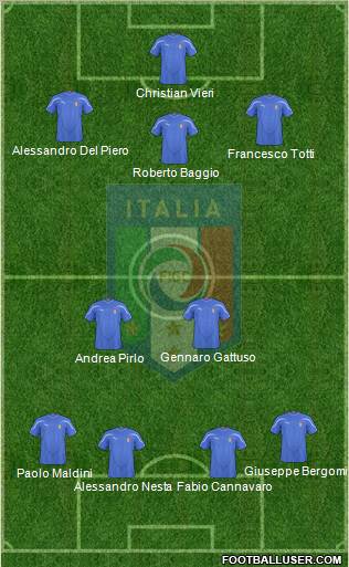 Italy Formation 2011