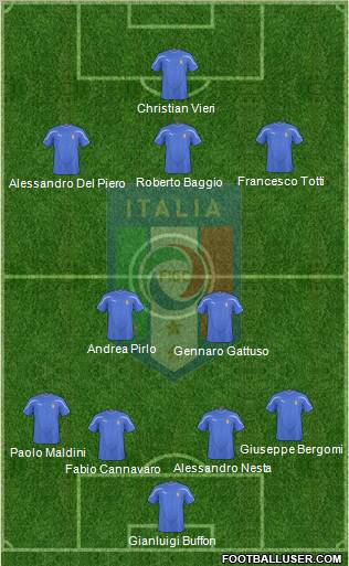 Italy Formation 2011