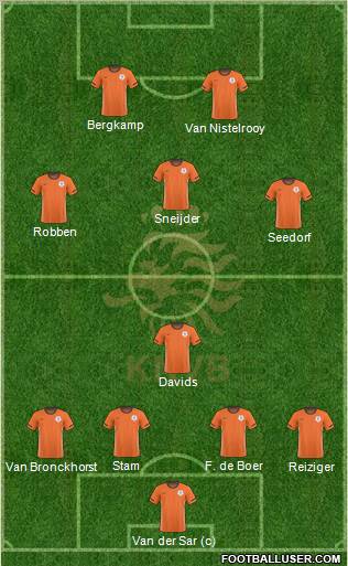 Holland Formation 2011