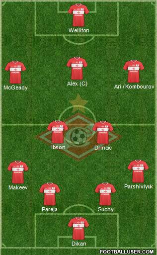 Spartak Moscow Formation 2011