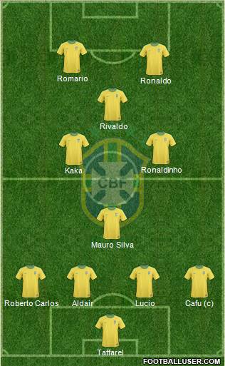 Brazil Formation 2011