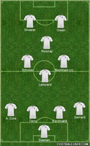 England Formation 2011