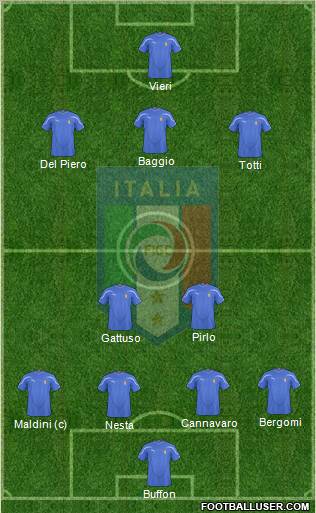 Italy Formation 2011