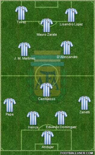 Argentina Formation 2011